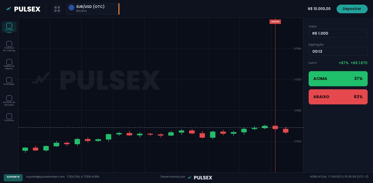 Sala de negociação da Pulsex Broker: gráfico de velas do par EUR/USD (OTC) em Binária, com marca d'água da logo Pulsex, painel de operação com retorno de 87% e botões Acima e Abaixo.